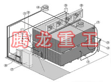 指接板烘干設(shè)備、指接板干燥設(shè)備、指接板烘干機、指接板干燥機、木工板烘干設(shè)備、木工板干燥設(shè)備...